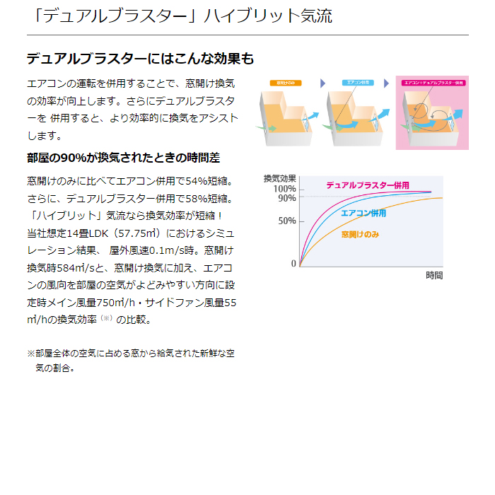 【本体のみ】富士通ゼネラル ノクリア Xシリーズ AS-X565S2W 18畳用 ルームエアコン 単相200V