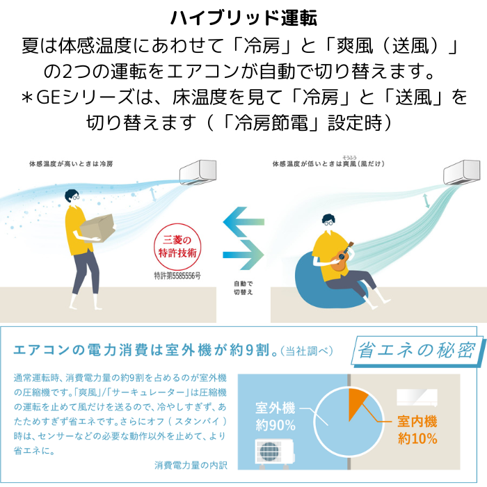 【本体のみ】三菱電機 霧ヶ峰 MSZ-GE4025S-W 14畳用 ルームエアコン GEシリーズ 単相200V ピュアホワイト