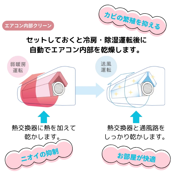 【本体のみ】日立 白くまくん AJシリーズ RAS-AJ3625D-W 12畳用 ルームエアコン 単相200V