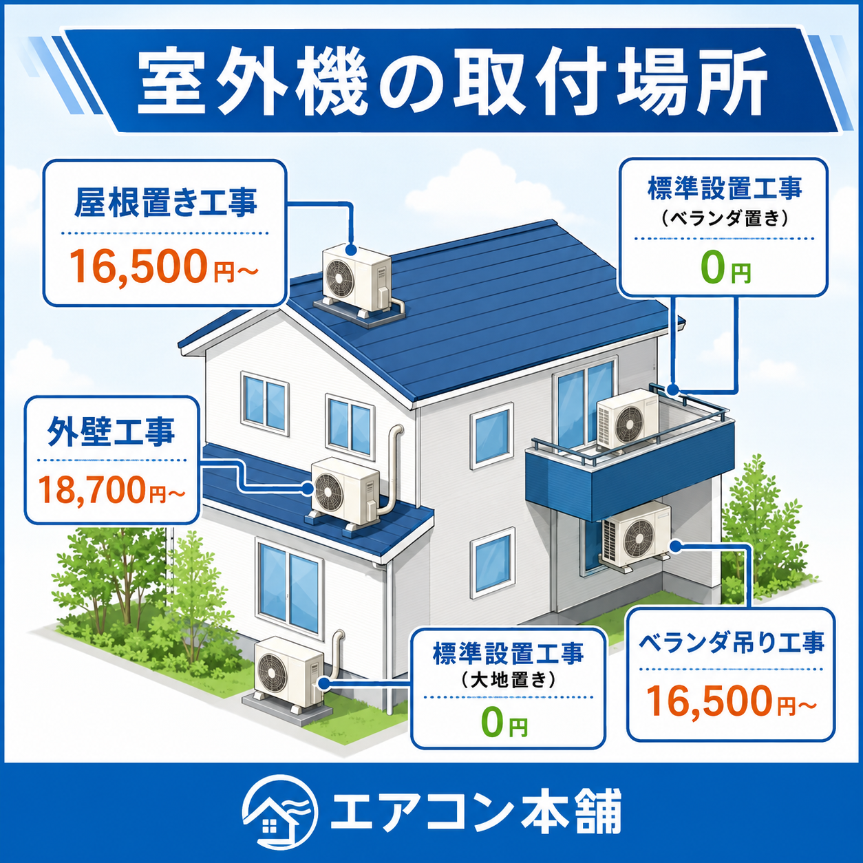 工事費込み説明画像5