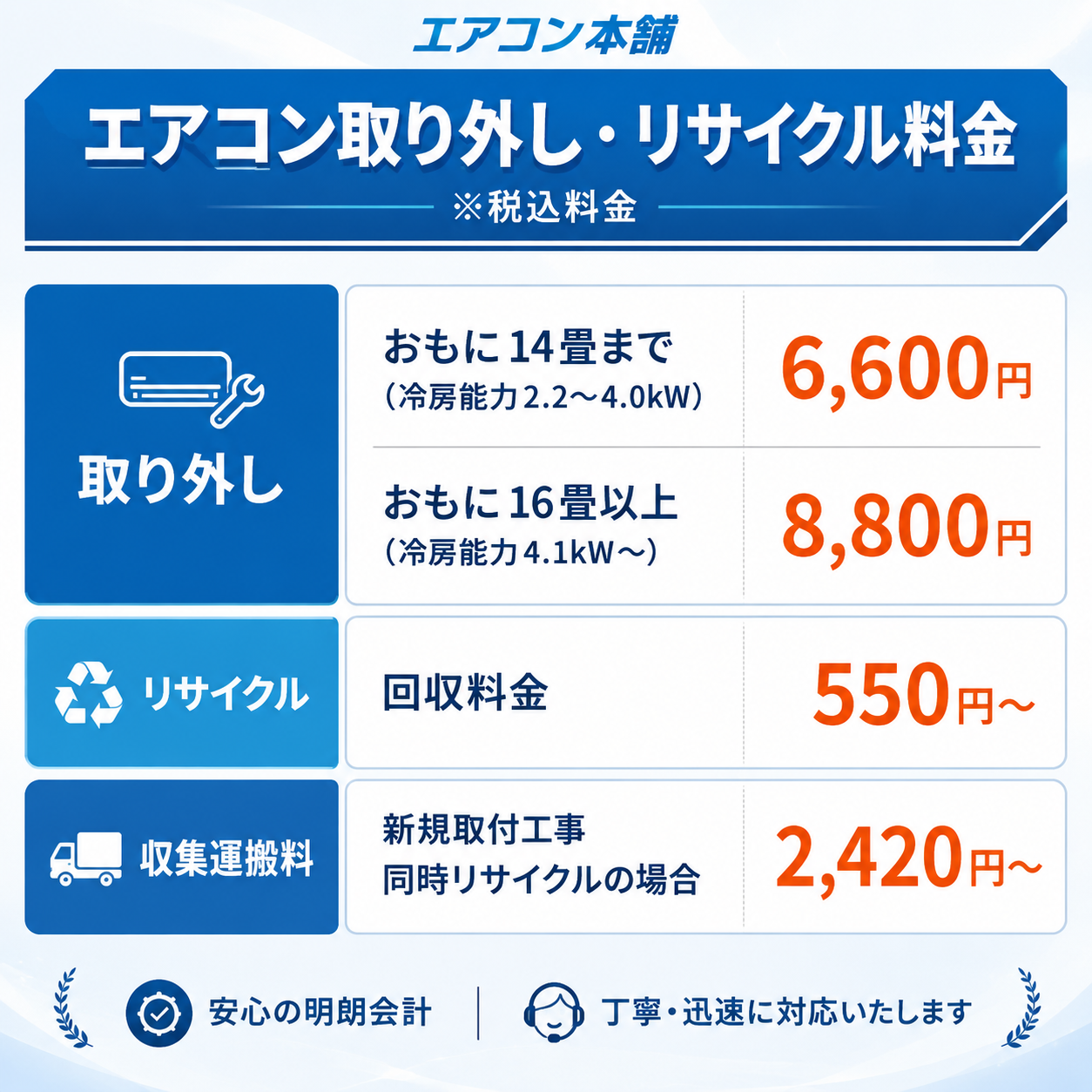 工事費込み説明画像9
