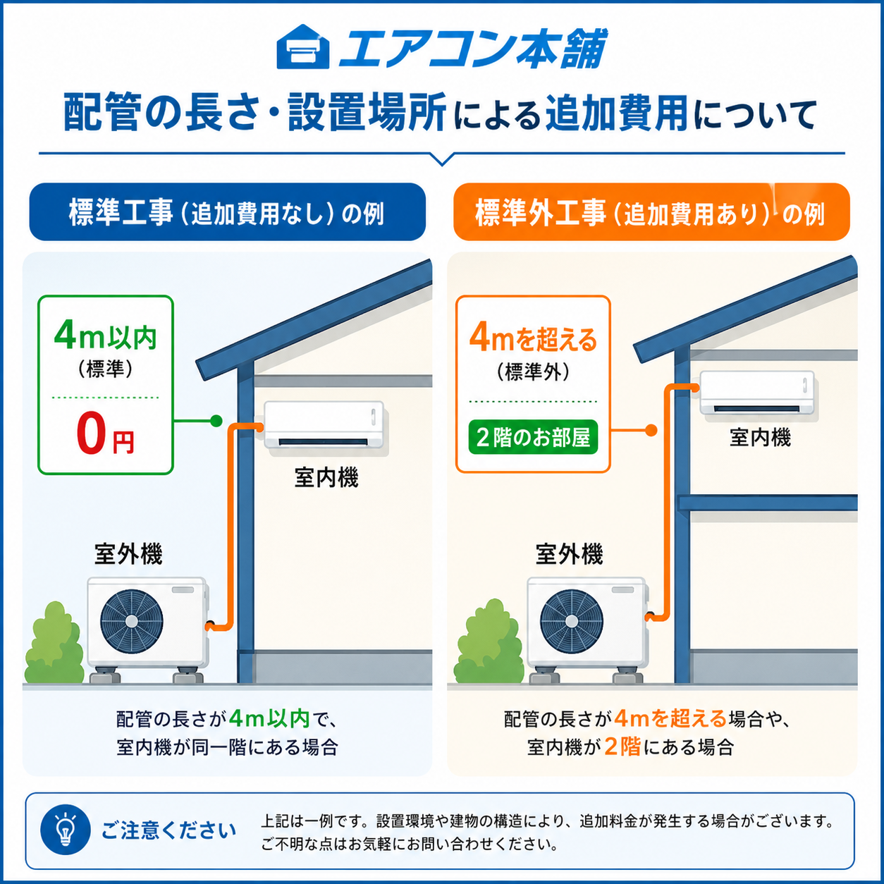 配管延長