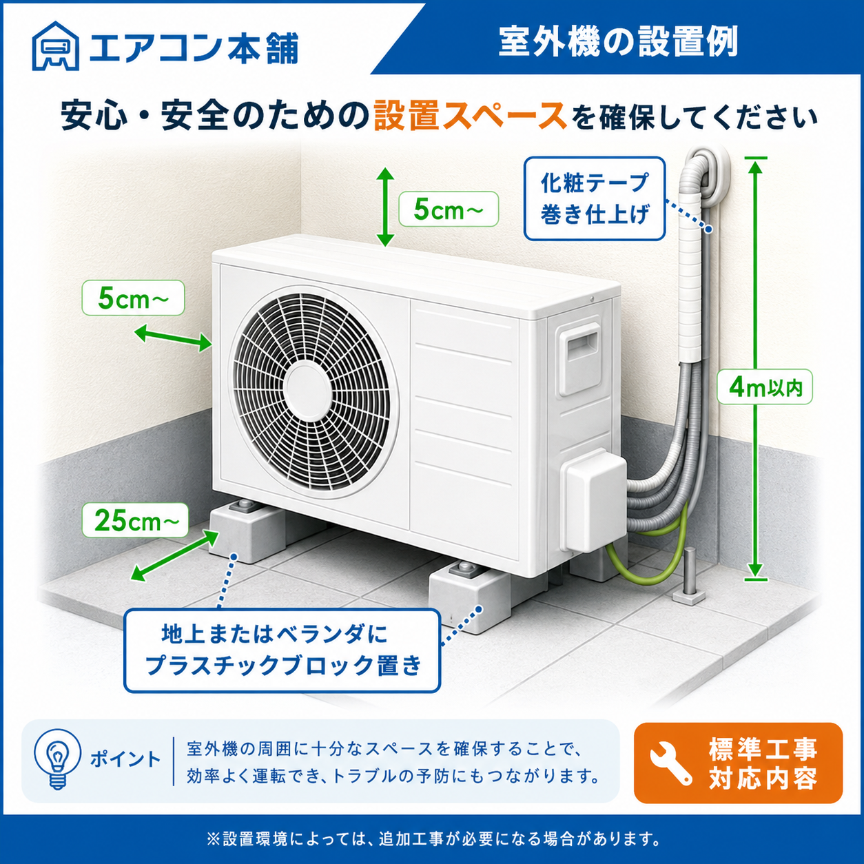室外機工事