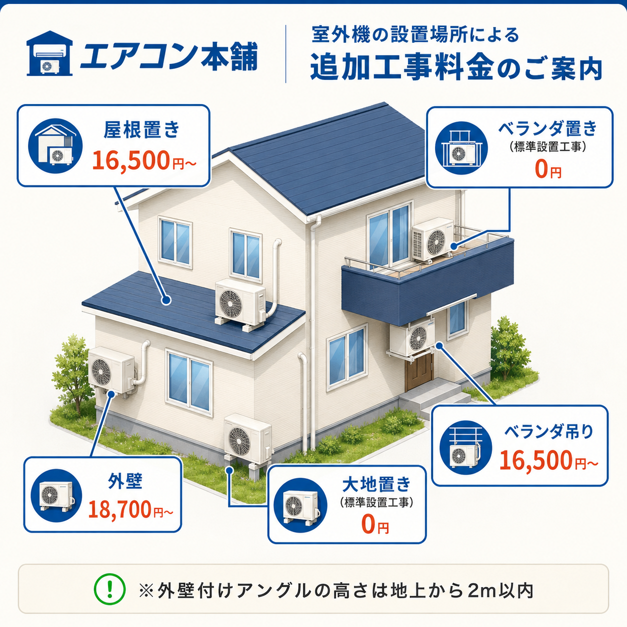 室外機取付